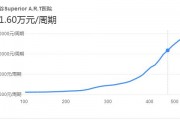 2023泰国苏珮儿医院试管费用指南Superior A.R.T助孕支出明细参考