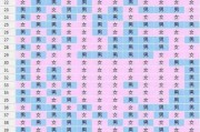 生男生女清宫表2025上线(蛇年推算准确率高达99.9%)