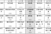 如何在家里给宝宝测智商