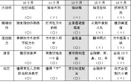 如何在家里给宝宝测智商