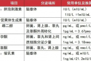 性激素六项检查要根据不同的目的选择检查时机和项目