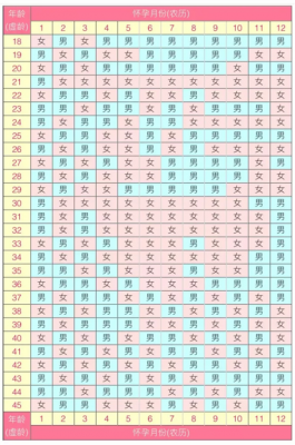 2025年生男生女清宫表参考(蛇年清宫图推算准确率100%)