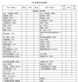 试管婴儿生殖免疫检查12项，全套完整项目值得收藏！