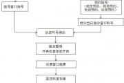 昆华医院试做管婴儿收费明细是怎么样的