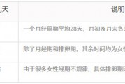 怎么计算月经安全期排卵期(排卵期计算方法对照表备孕日子)