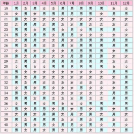 2023年最新清宫表正式出炉,生男生女准确率达90%?