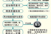 2023陕西精子库申请精子做供精人工授精流程、费用