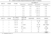 IVF治疗中降调节形成大卵泡后，可以直接穿刺取卵吗？