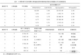 IVF治疗中降调节形成大卵泡后，可以直接穿刺取卵吗？